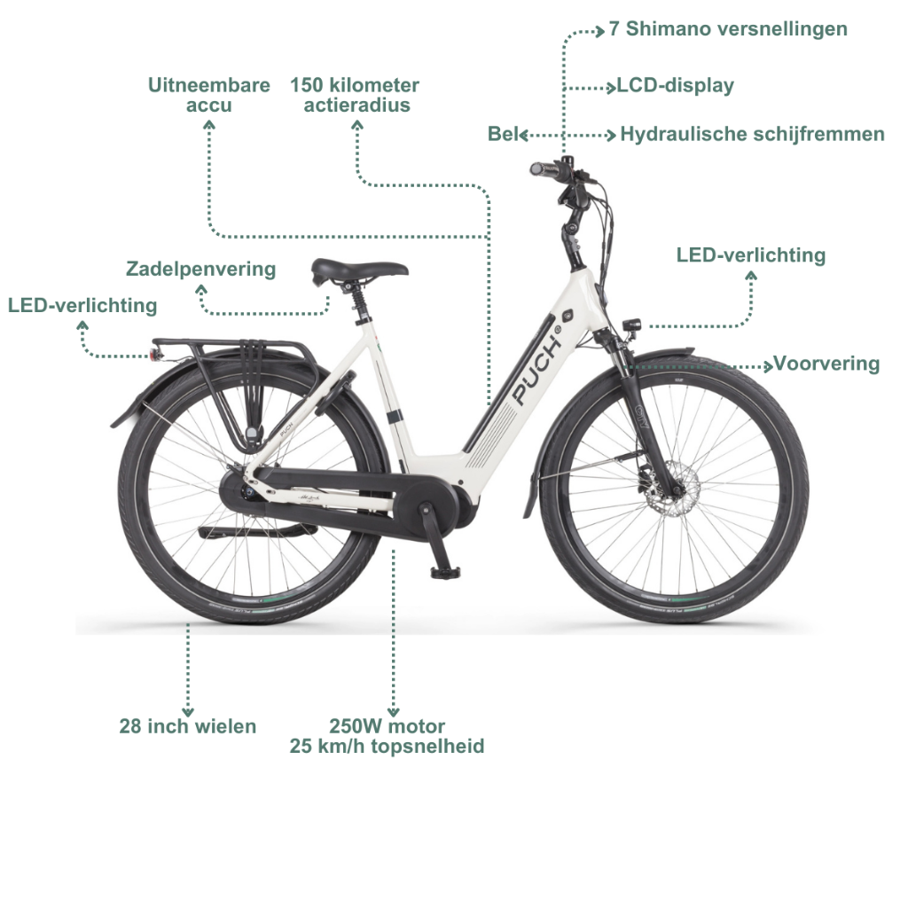 PUCH E-Modern N7 | Cream White Glossy (Dames)