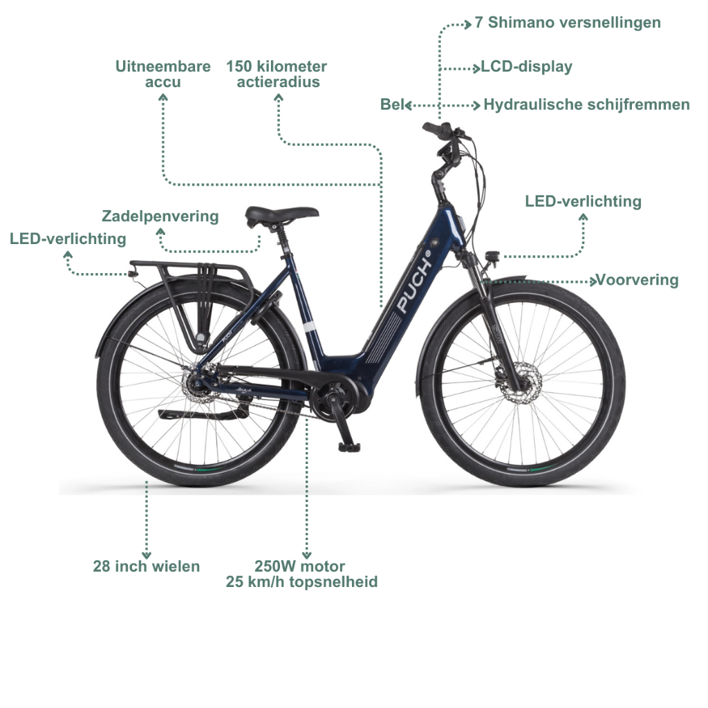 PUCH E-Modern SUV N7 | Deep Blue Glossy (Dames)