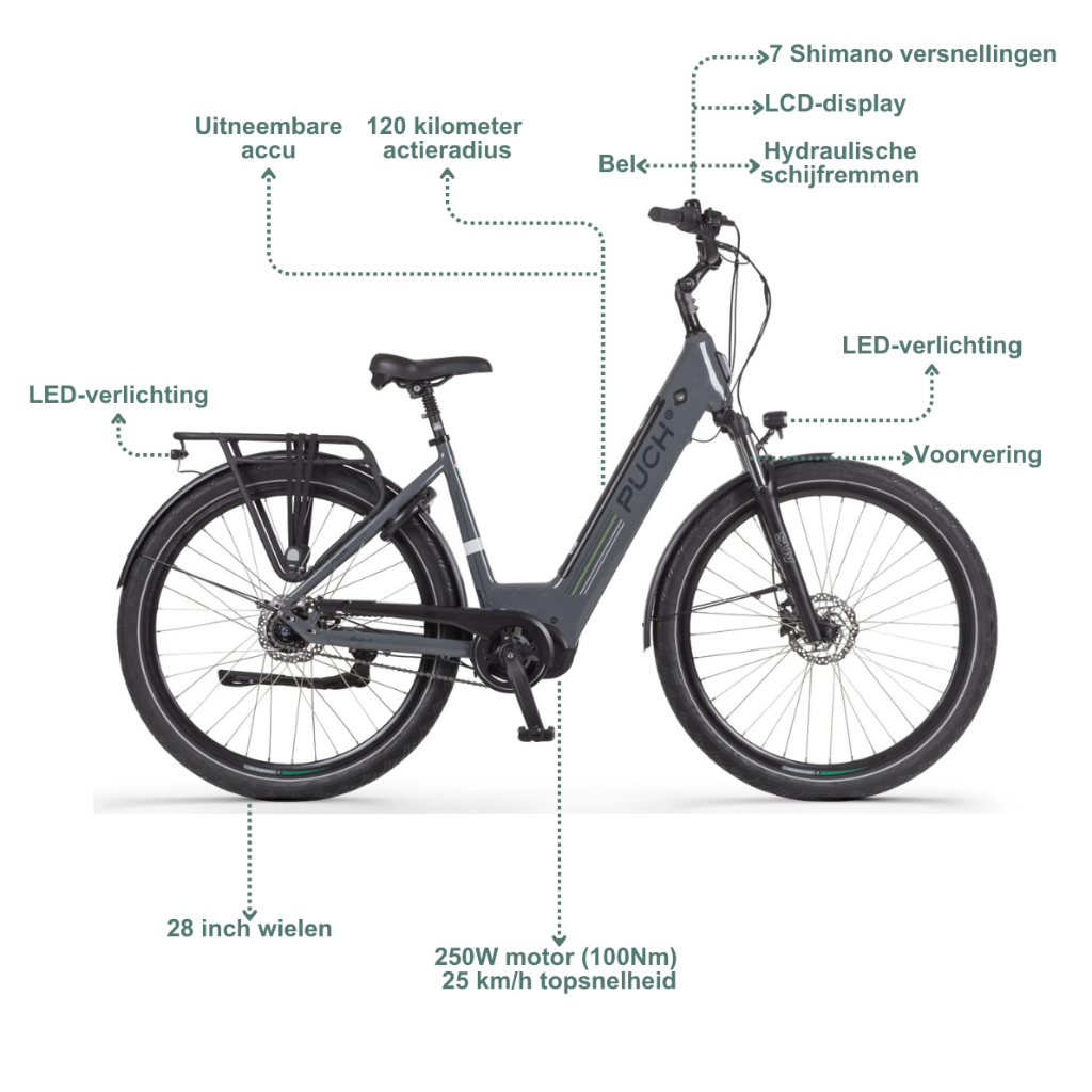 PUCH E-Saphir SUV N7 | Basalt Grey Glossy