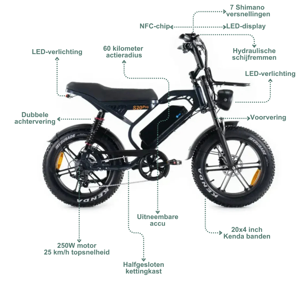 QMWHEEL S20 Pro - Grijs