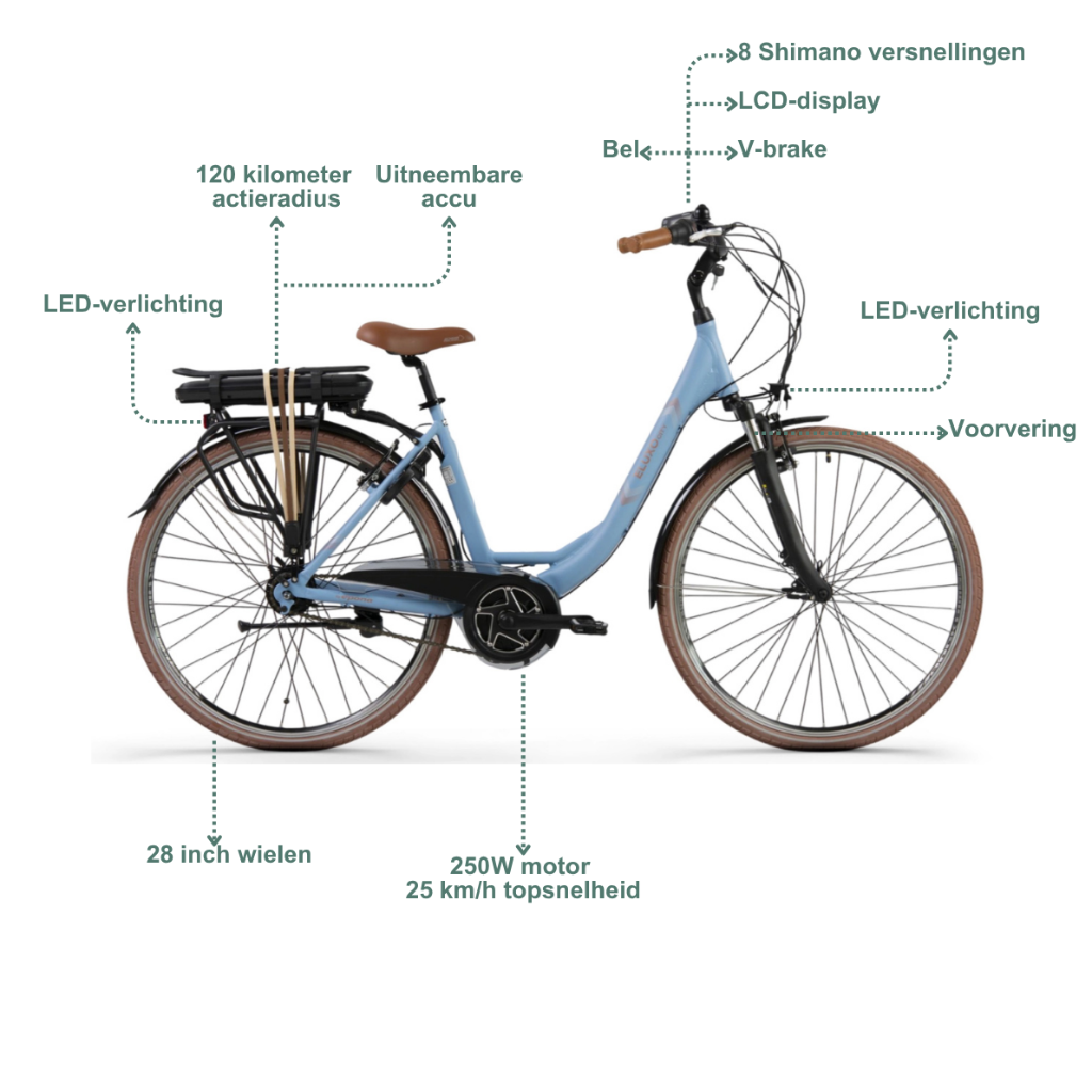 ELUXO E-Voltage City N8 | Pastel Blue Matt