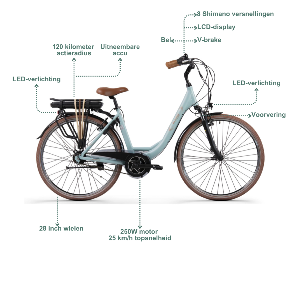 ELUXO E-Voltage City N8 | Sea Blue Matt