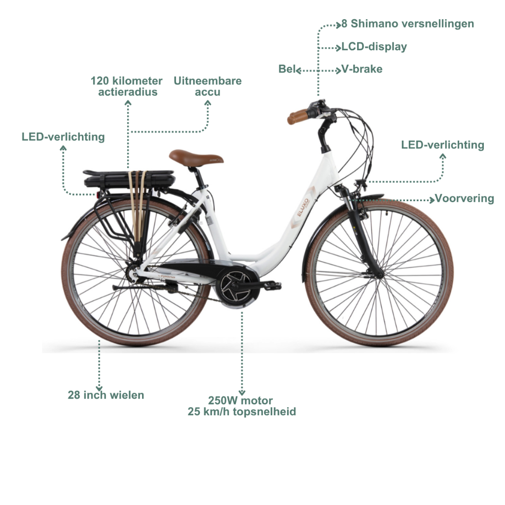 ELUXO E-Voltage City N8 | White Matt