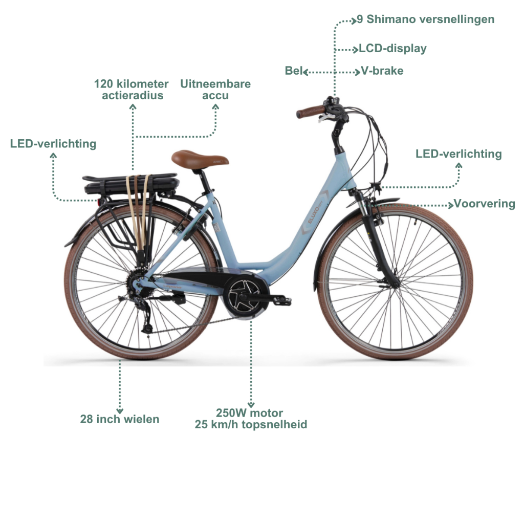 ELUXO E-Voltage D9 | Pastel Blue Matt