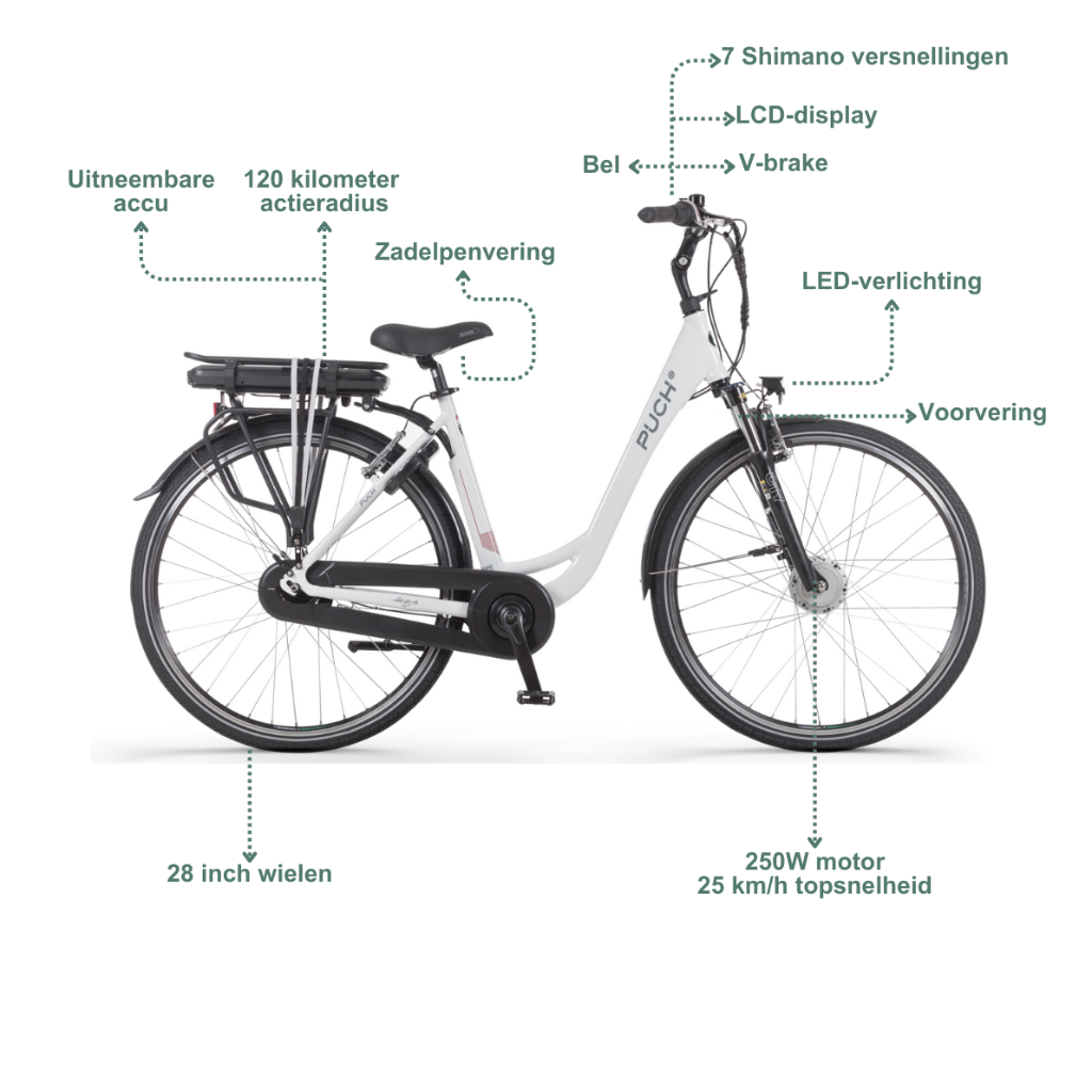 PUCH E-Folk N7 | Glossy White