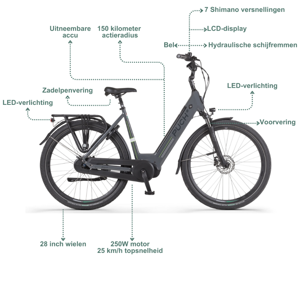 PUCH E-Modern N7 | Basalt Grey Glossy (Dames)
