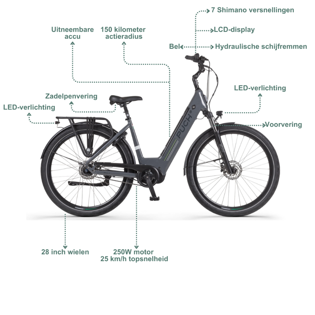 PUCH E-Modern SUV N7 | Basalt Grey Glossy (Dames)